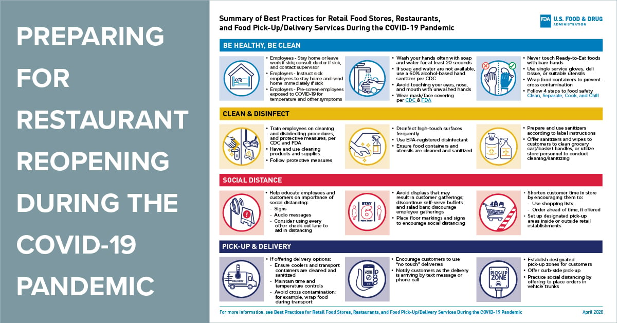 covid-19 infographic for restaurant reopening