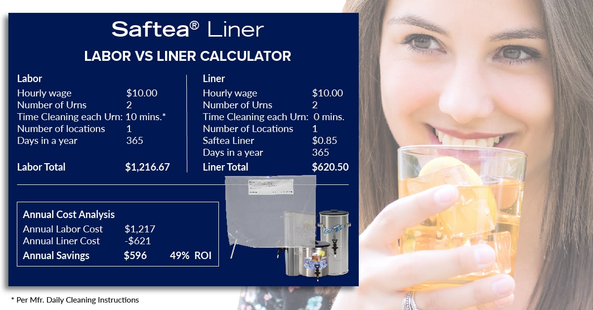 liner v labor calculator