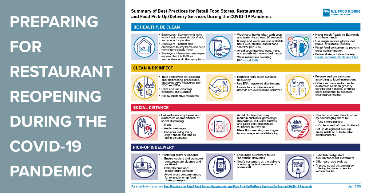 Food Safety Checklist for Re-Opening Retail Food Establishments